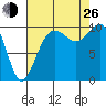 Kingston tide chart for Monday, August 26, 2024