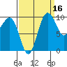 Kingston tide chart for Monday, September 16, 2024