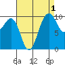 Kingston tide chart for Sunday, September 1, 2024
