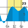 Kingston tide chart for Monday, September 23, 2024