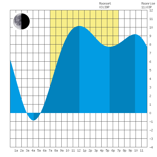 Kingston tide chart for Tuesday, September 24, 2024