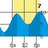 Kingston tide chart for Saturday, September 7, 2024