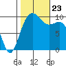 Kingston tide chart for Wednesday, October 23, 2024