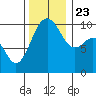 Kingston tide chart for Saturday, November 23, 2024