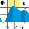 Kingston tide chart for Friday, November 8, 2024