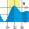 Kingston tide chart for Saturday, November 9, 2024