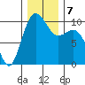 Kingston tide chart for Saturday, December 7, 2024