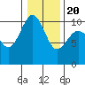 Kingston tide chart for Monday, January 20, 2025