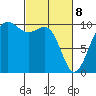 Kingston tide chart for Saturday, March 8, 2025