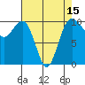Kingston tide chart for Tuesday, April 15, 2025