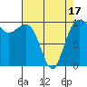 Kingston tide chart for Thursday, April 17, 2025