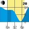 Kingston tide chart for Sunday, April 20, 2025