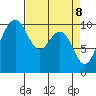Kingston tide chart for Tuesday, April 8, 2025