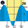 Kingston tide chart for Monday, May 26, 2025