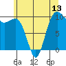Kingston tide chart for Friday, June 13, 2025