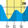 Kingston tide chart for Friday, June 20, 2025