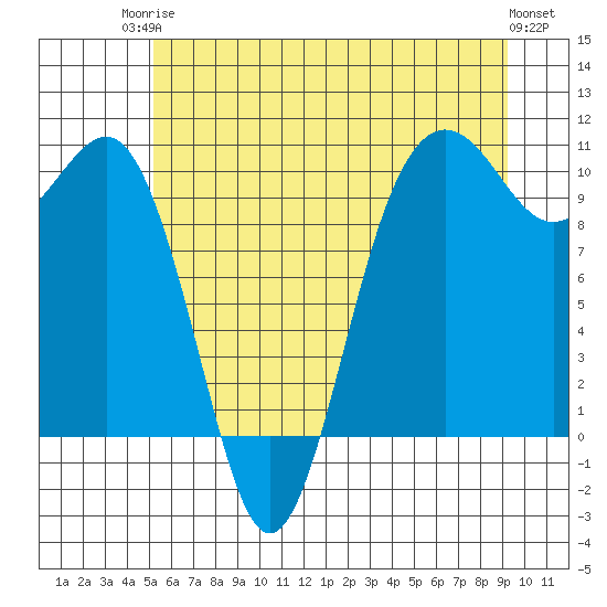 Kingston tide chart for Tuesday, June 24, 2025