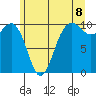 Kingston tide chart for Sunday, June 8, 2025