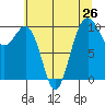 Kingston tide chart for Saturday, July 26, 2025