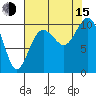 Kingston tide chart for Friday, August 15, 2025