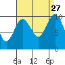 Kingston tide chart for Wednesday, August 27, 2025