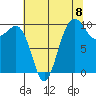 Kingston tide chart for Friday, August 8, 2025