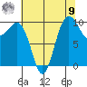 Kingston tide chart for Saturday, August 9, 2025