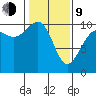 Kingston tide chart for Monday, February 9, 2026