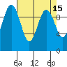 Kingston tide chart for Wednesday, April 15, 2026