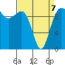 Kingston tide chart for Tuesday, April 7, 2026