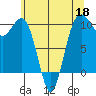 Kingston tide chart for Monday, May 18, 2026
