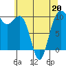 Kingston tide chart for Wednesday, May 20, 2026
