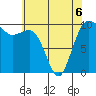 Kingston tide chart for Wednesday, May 6, 2026