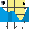 Kingston tide chart for Saturday, May 9, 2026