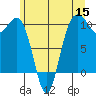 Kingston tide chart for Monday, June 15, 2026