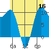 Kingston tide chart for Tuesday, June 16, 2026