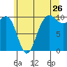 Kingston tide chart for Friday, June 26, 2026