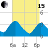 Kingston tide chart for Monday, April 15, 2024