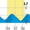 Kingston tide chart for Wednesday, April 17, 2024