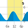 Kingston tide chart for Friday, April 5, 2024