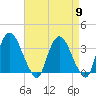 Kingston tide chart for Tuesday, April 9, 2024