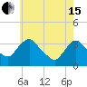Kingston tide chart for Wednesday, May 15, 2024