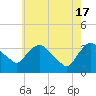 Kingston tide chart for Friday, May 17, 2024
