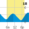 Kingston tide chart for Saturday, May 18, 2024