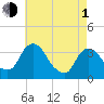 Kingston tide chart for Wednesday, May 1, 2024