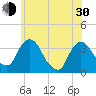 Kingston tide chart for Thursday, May 30, 2024