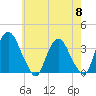 Kingston tide chart for Wednesday, May 8, 2024