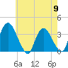 Kingston tide chart for Thursday, May 9, 2024