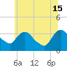 Kingston tide chart for Saturday, June 15, 2024