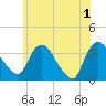 Kingston tide chart for Saturday, June 1, 2024